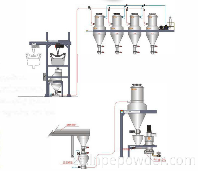 Conveying 249